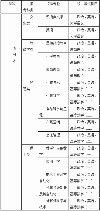 寧德師范學院2017年成人高考招生簡章chengkao5.png