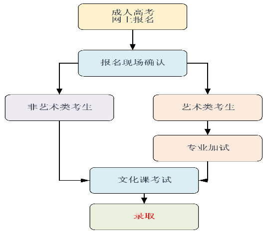 chengkao1.png