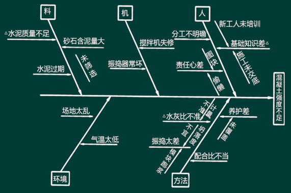 一級建造師管理精講班講義