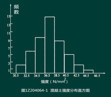 一級建造師管理精講班講義