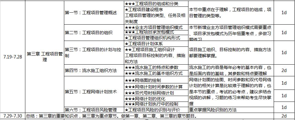 2017年造價工程師《建設工程造價管理》100天學習計劃