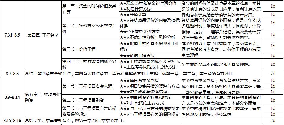 2017年造價工程師《建設工程造價管理》100天學習計劃