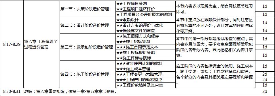 2017年造價工程師《建設工程造價管理》100天學習計劃