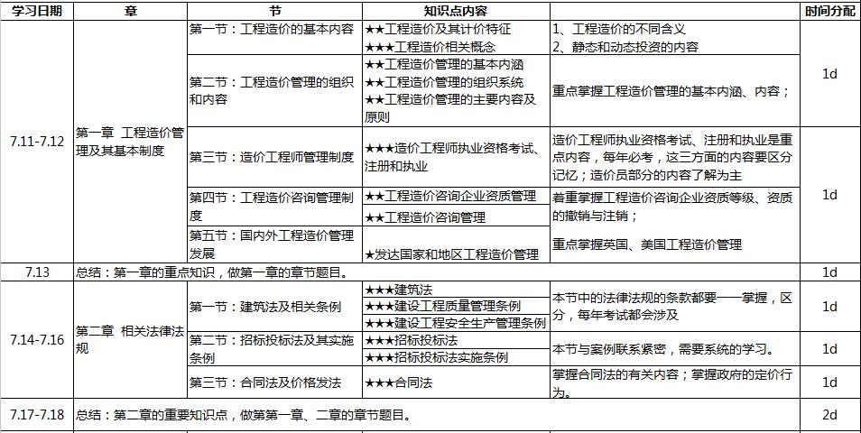 2017年造價工程師《建設工程造價管理》100天學習計劃