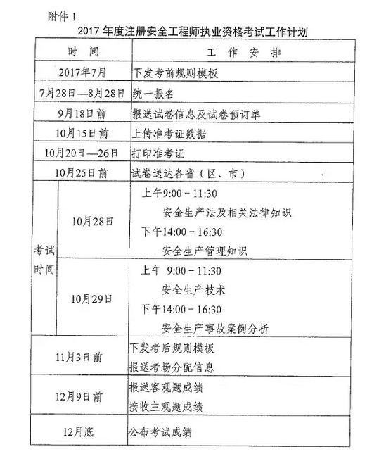 2017年注冊安全工程師執業資格考試工作計劃