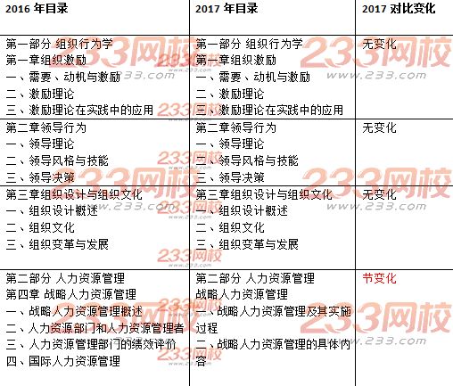 中級經(jīng)濟師人力資源管理教材目錄變化對比
