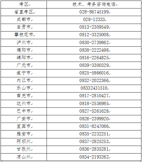 2017年四川各市州人事考試機構咨詢電話