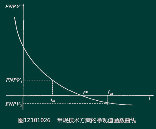 一級建造師經(jīng)濟(jì)精講班講義
