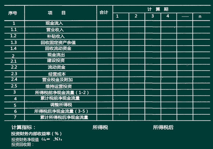 一級建造師經濟精講班講義