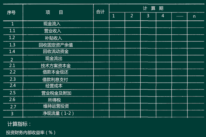 一級建造師經濟精講班講義