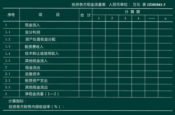 一級建造師經濟精講班講義