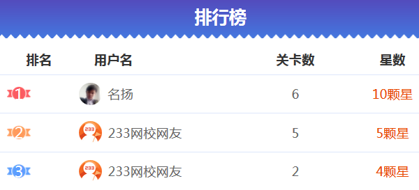 證券投資基金基礎知識排行榜