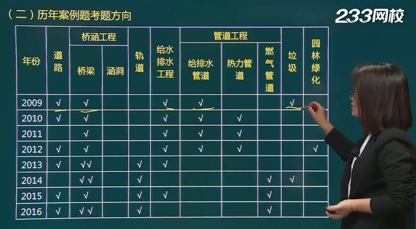 一級建造師市政工程案例題考題方向