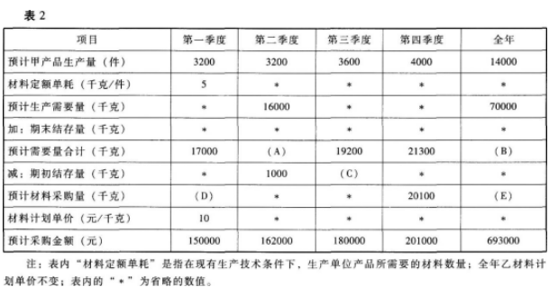 2017中級會計師《財務管理》考前必做試題附答案