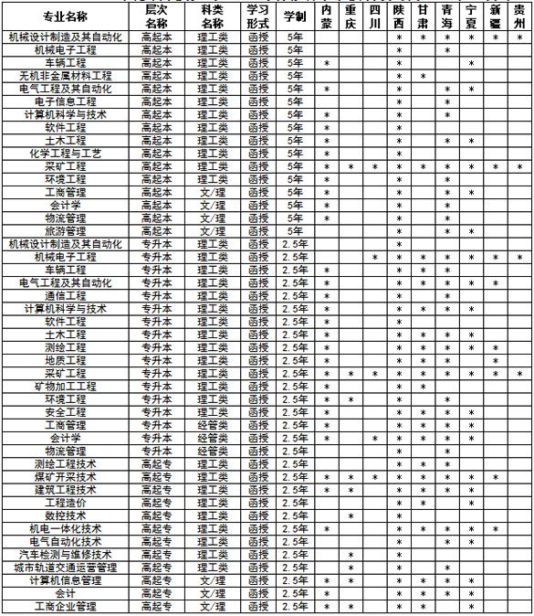 西安科技大學2017年成人高考招生簡章chengkao10.png