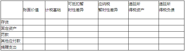 2017中級會計師《中級會計實務》考前必做試題附答案(1)