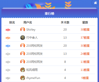 萬人挑戰二級建造師知識闖關，你能攻下多少