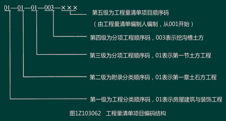一級(jí)建造師經(jīng)濟(jì)精講班講義