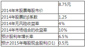 2017年中級會計師《財務管理》考前必做試題附答案(3)