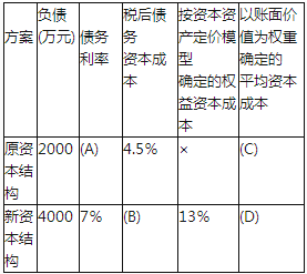 2017年中級會計師《財務管理》考前必做試題附答案(3)