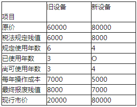 2017年中級會計師《財務管理》考前必做試題附答案(3)