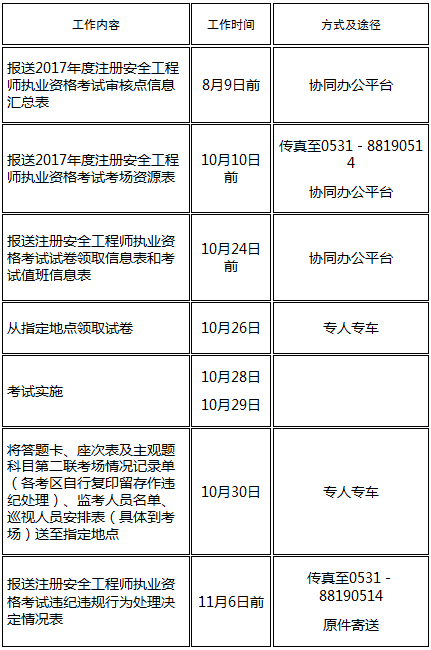 2017年山東安全工程師考試報名考務通知公布