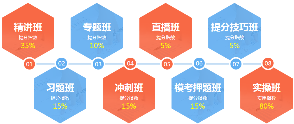 原來(lái)，報(bào)名233網(wǎng)校基金從業(yè)取證班有這么多好處