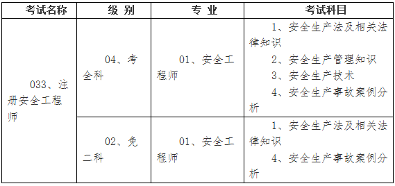 2017年湖北安全工程師考試報名考務通知公布