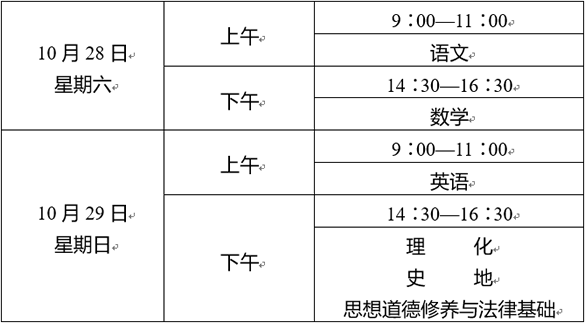 云南2017年各類成人高等學校高中起點升本、專科招生簡章chengkao03.png