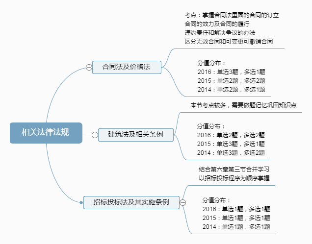相關法律法規.png