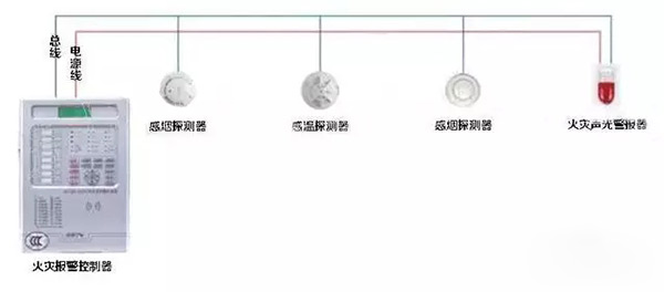 火災探測報警系統的構成