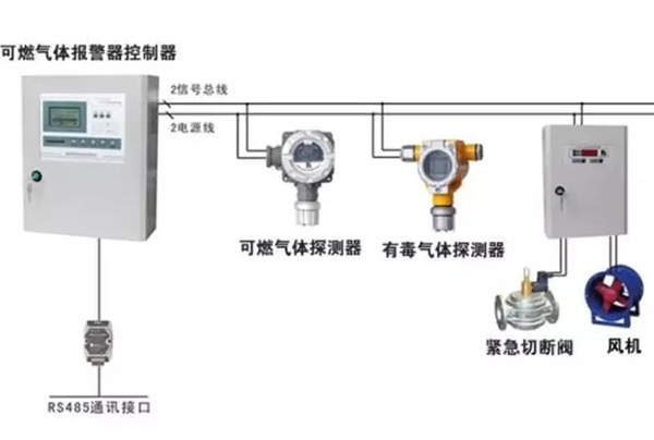  可燃氣體探測報警系統的構成