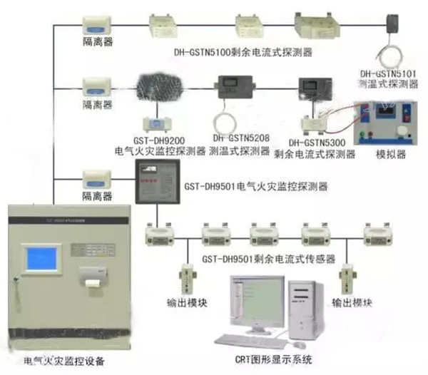  電氣火災監控系統的構成