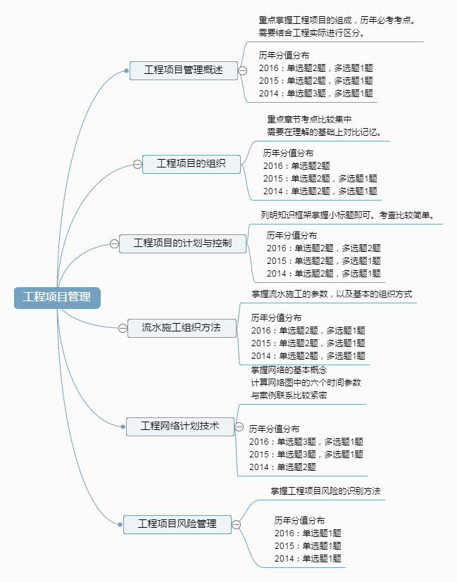 工程項目管理.png