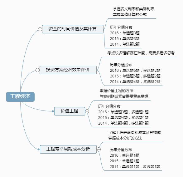 工程經濟.png