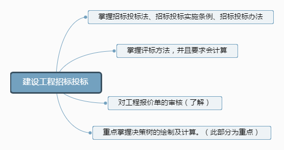 建設工程招標投標.png