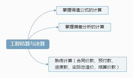 工程結算與決算.png