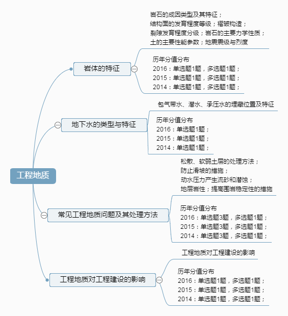 工程地質.png