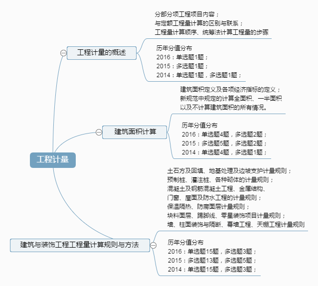 工程計量.png