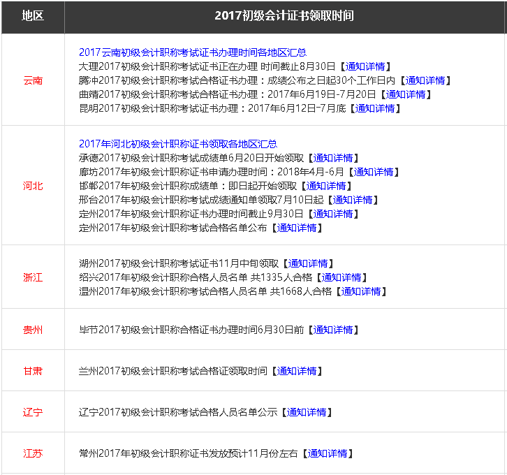2017初級會計證書領(lǐng)取
