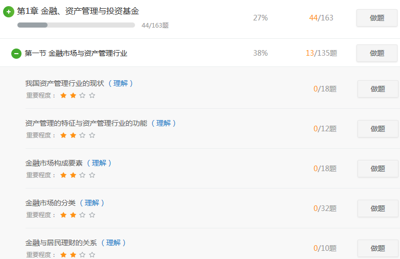 考前鎖分的基金從業(yè)VIP題庫有什么用處?