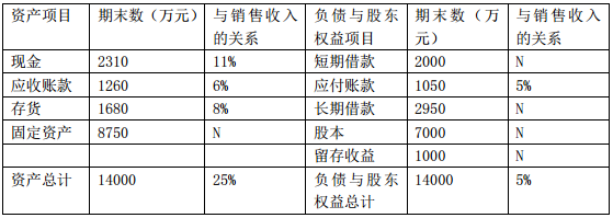 2017年中級財務管理考試真題及答案解析(第二批)