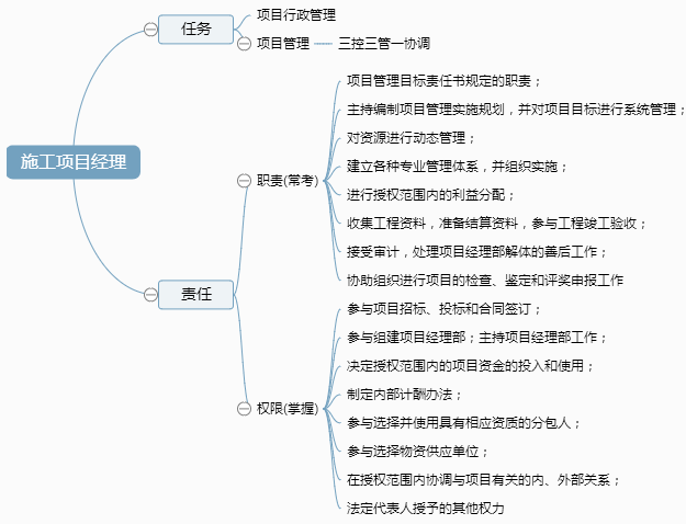 二級建造師施工管理考點分解:施工項目經理