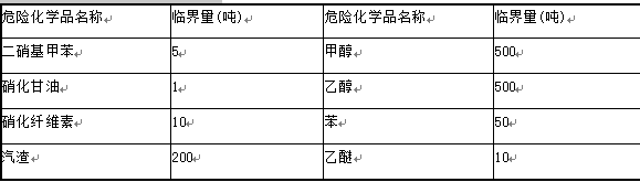 2012年安全工程師考試《安全生產管理知識》真題及答案