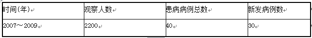 2012年安全工程師考試《安全生產(chǎn)管理知識》真題及答案