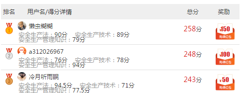 2017年安全工程師考試?？即筚惻琶@獎名單公布！