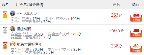 2017年安全工程師考試模考大賽排名獲獎名單公布！