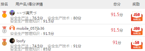 2017年安全工程師考試?？即筚惻琶@獎名單公布！