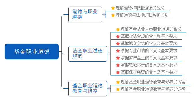 基金職業(yè)道德.png