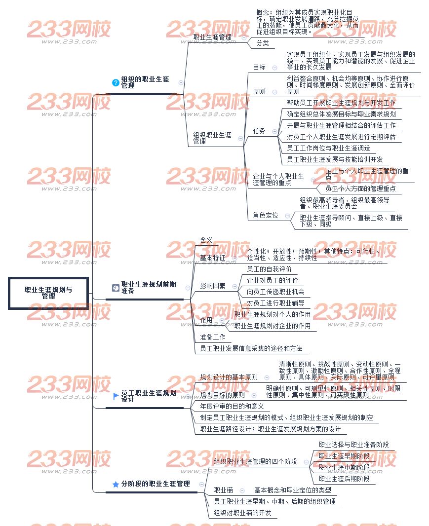 職業生涯規劃與管理.png